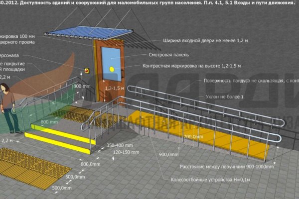 Кракен официальная kr2web in