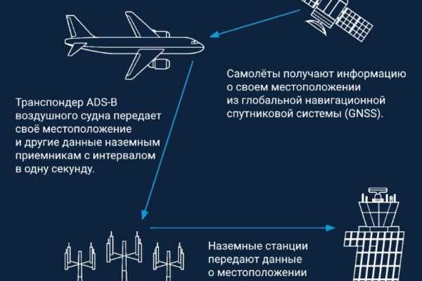 Кракен ссылка тор kr2web in