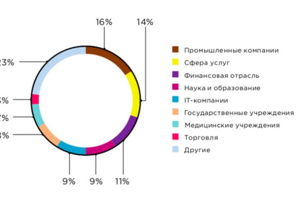 Кракен магазин наркотиков