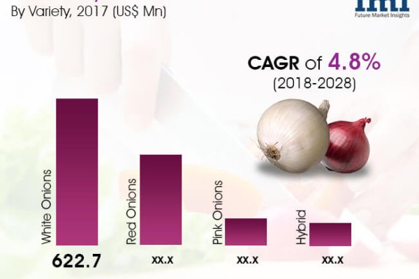 Как зайти на кракен